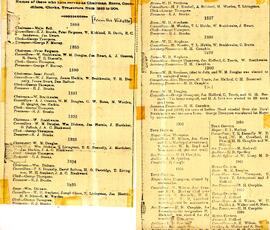 List of Chairmen, Reeves, Councilors, Clerks and Treasurers; 1888-1904