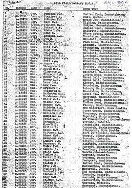 Names of 191 names of members of the 76th Field Battery, Royal Canadian Artillery