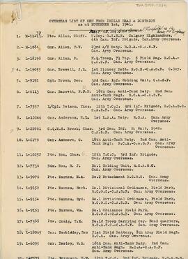 Overseas List of Men from Indian Head and District as at November 1st 1941