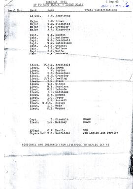 Names of members of the 17th Field Regiment, Royal Canadian Artillery