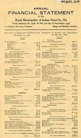 Annual Financial Statement - 1936