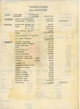 Wide Awake School District #54 - 1949-1950 Financial Statement