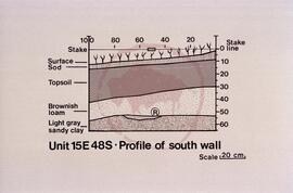 Diagram of Unit 15E 48S profile of south wall